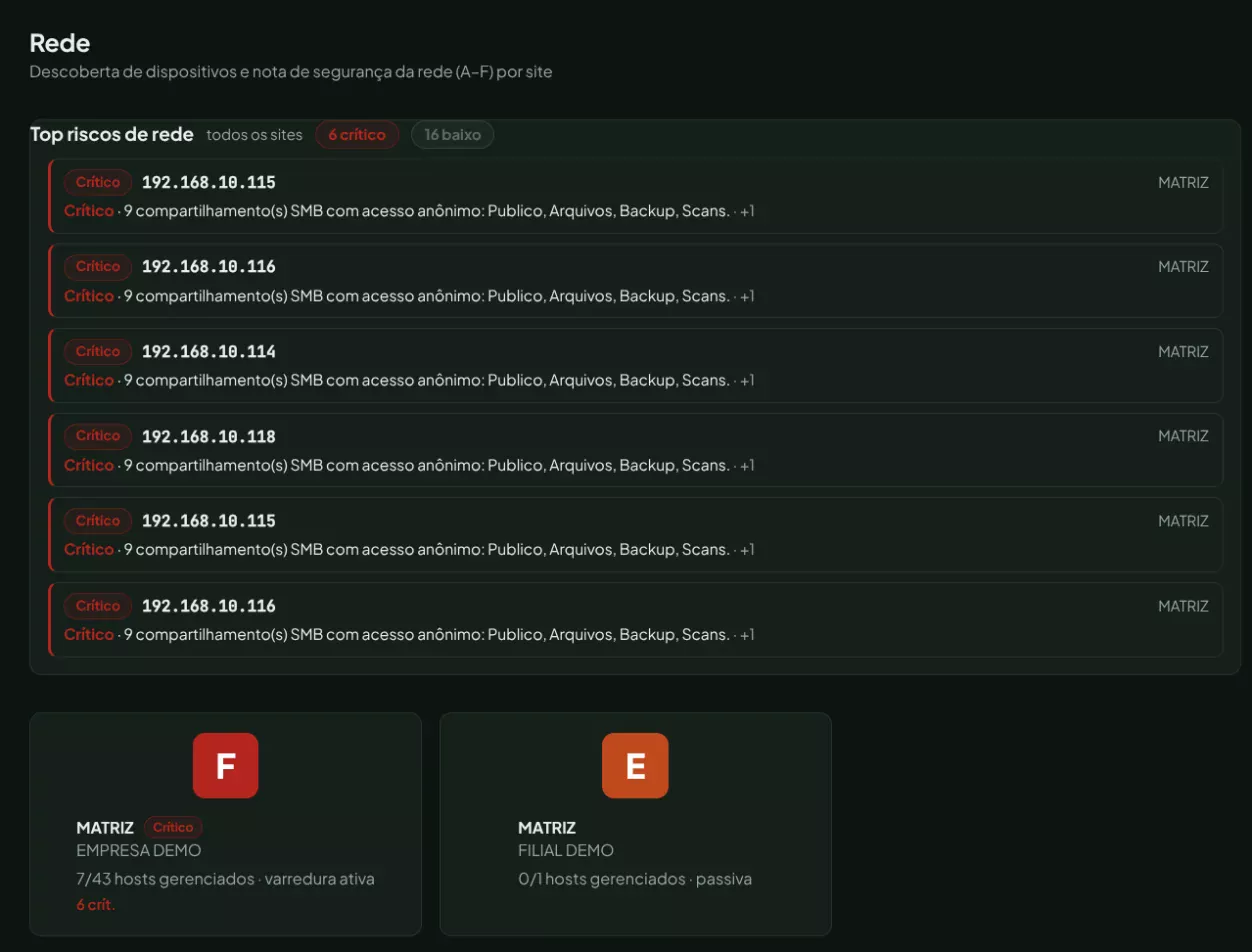 Real Salus screen: network risks and security rating per site