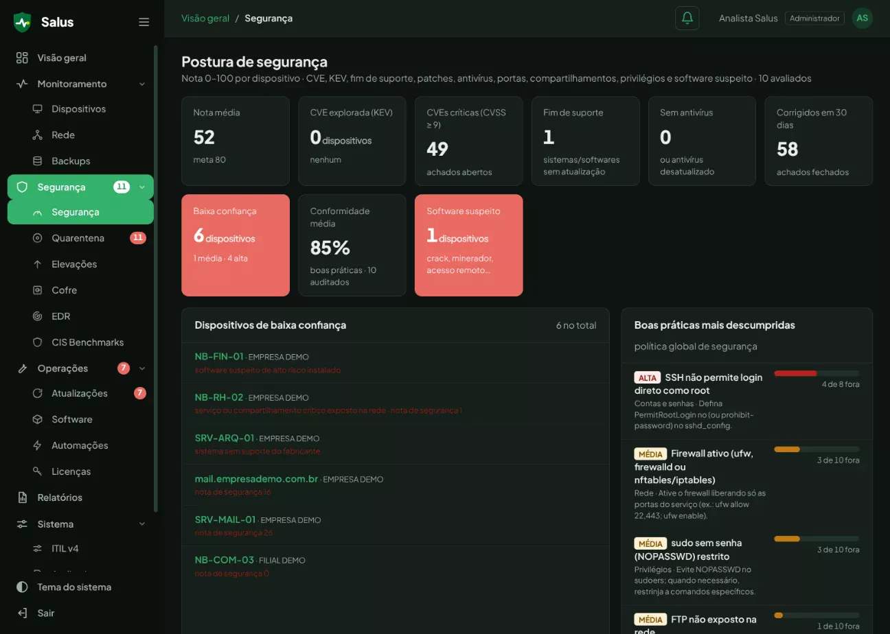 Real Salus screen: security posture with CVEs, end of support, antivirus and low-trust devices