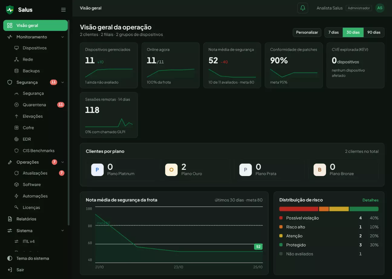 Real Salus screen: operations overview